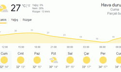 Kırşehir ‘de 15 Günlük Hava Durumu