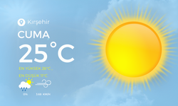 Kırşehir'de hafta sonu hava güneşli