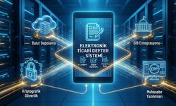 Ticaret Bakanlığı’ndan Dijital Dönüşüm hamlesi