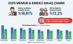 SON DAKİKA: Memur ve Emekli Maaş Zamları Netleşti!