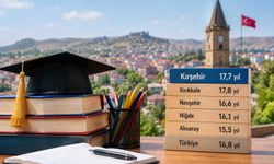 Kırşehir’de muhtemel eğitim süresi 17,7 yıla ulaştı