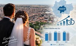 Kırşehir bölgede ikinci sırada