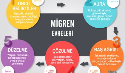 Uzmanı uyardı: Sıvı kaybı ve ani ısı değişimleri migreni şiddetlendirebilir