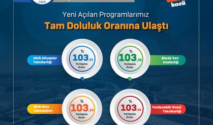 Yeni programlar tam doluluk oranına ulaştı