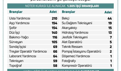 Kırşehir’e 6 kişi alınacak