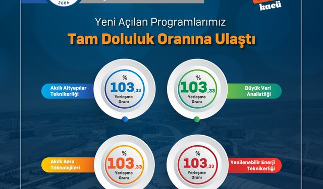Yeni programlar tam doluluk oranına ulaştı