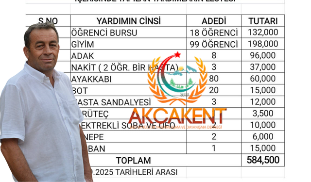 Akçakent Derneği’nden öğrencilere ve ihtiyaç sahiplerine büyük destek