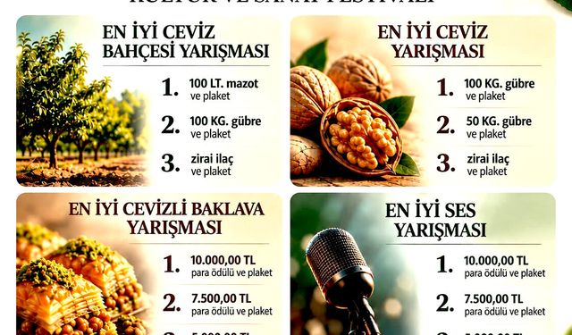 Kaman’da festival heyecanı başladı! 4 yarışmada büyük ödüller verilecek