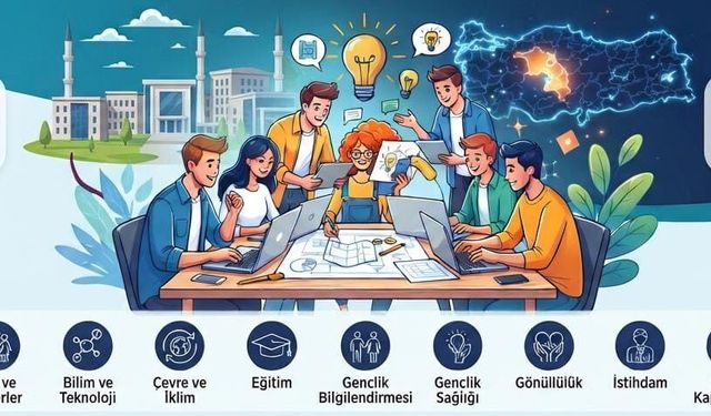 Kırşehir’de üniversite öğrencilerine 135 bin TL’ye kadar proje desteği