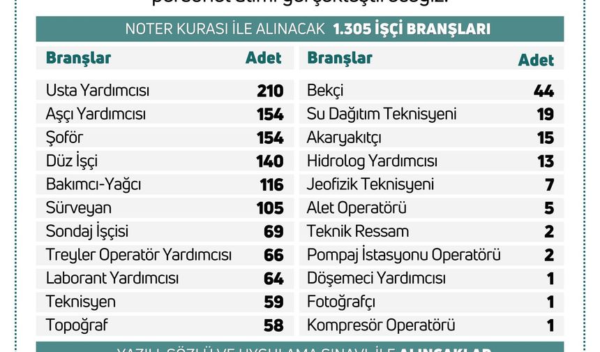 Kırşehir’e 6 kişi alınacak