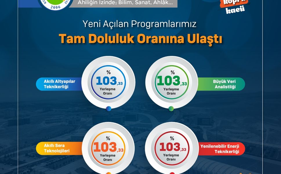 Yeni programlar tam doluluk oranına ulaştı