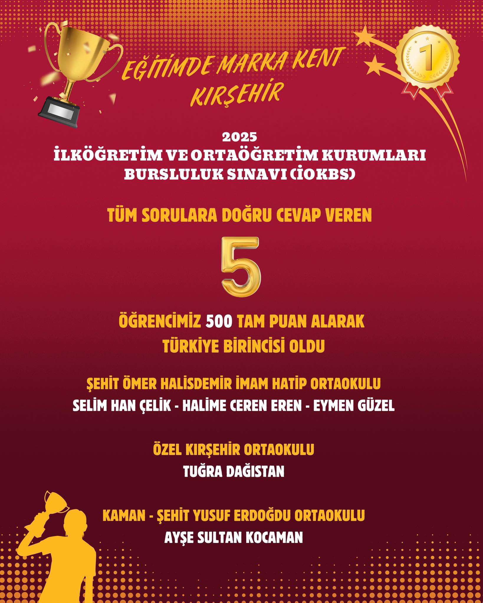 Kırşehir’den Türkiye Zirvesinde 5 Öğrenci