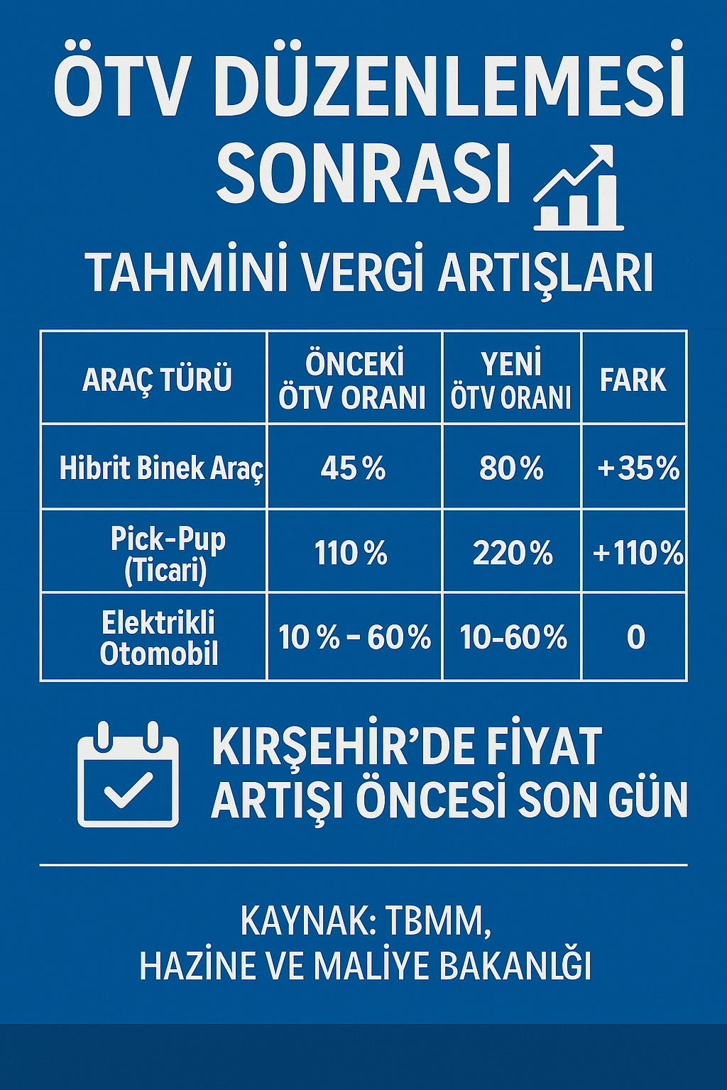 Ötv