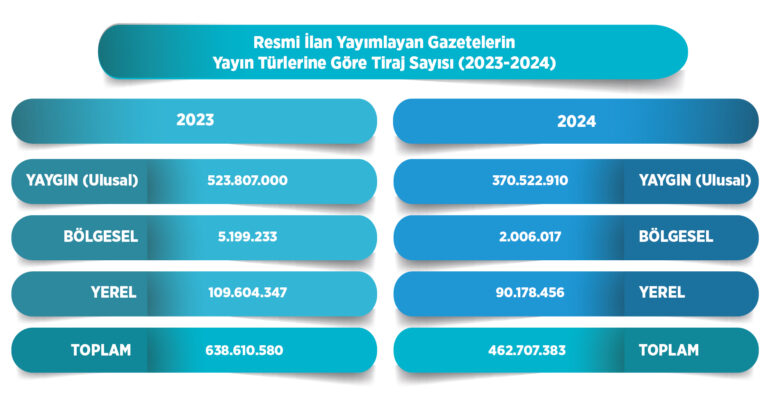 Yayin Turlerine Gore Tiraj Sayisi 2023 2024 768X397