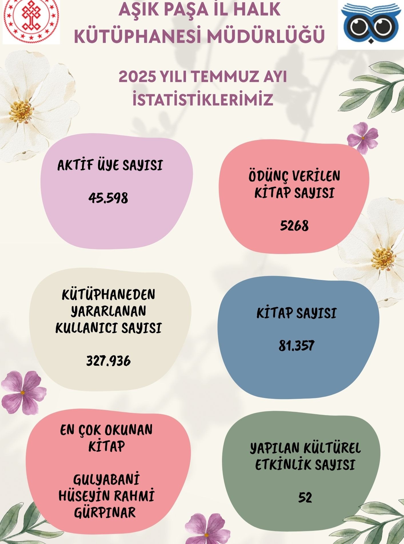 81 Bin Kitap, 327 Bin Ziyaretçi (1)