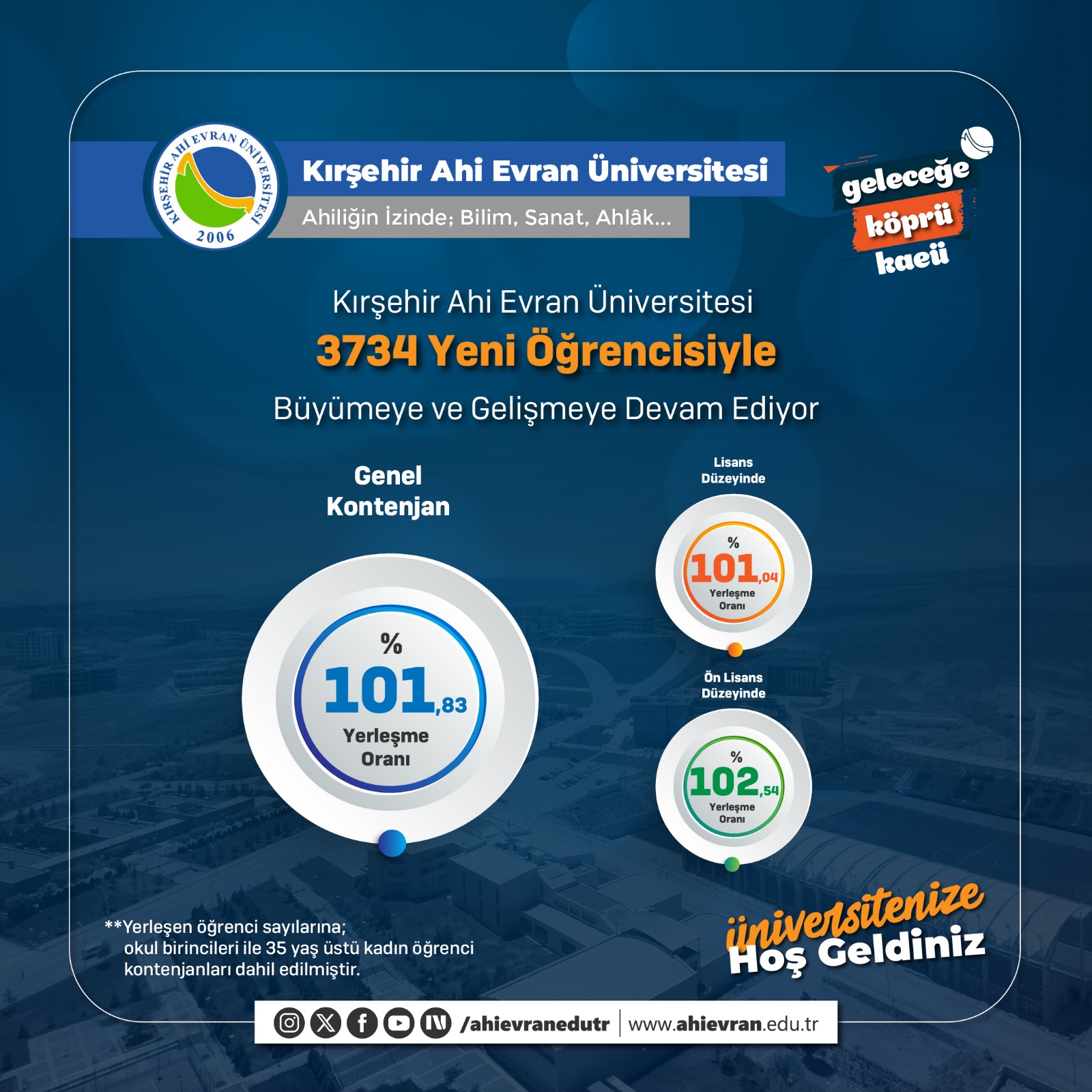 Ahiliğin Izinde Büyüme