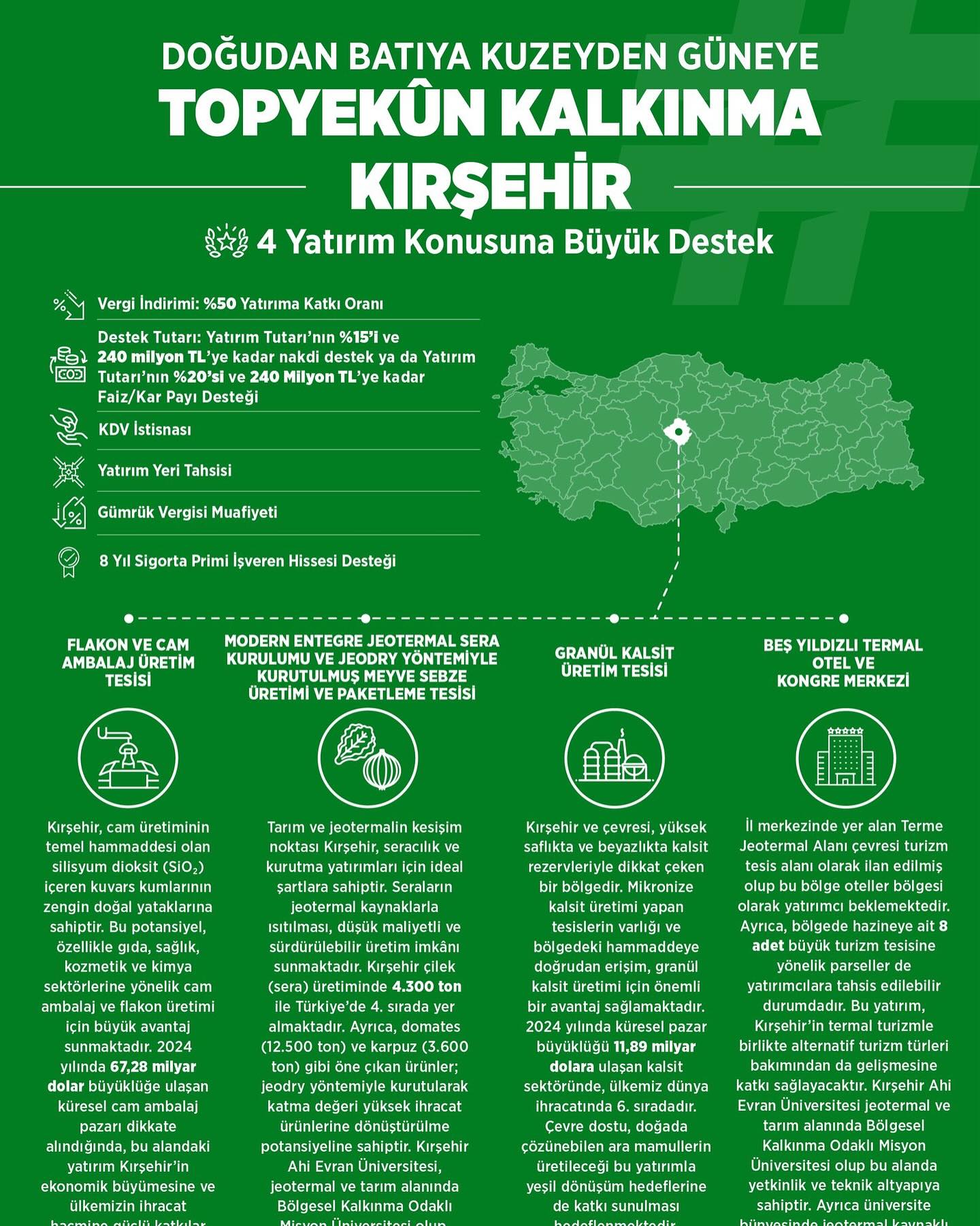 Kırşehir Yatırım Haritasında Parlıyor