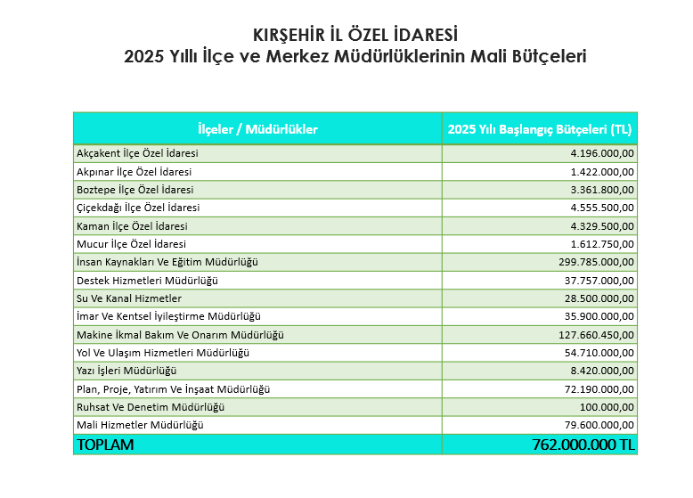 İl Özel-1