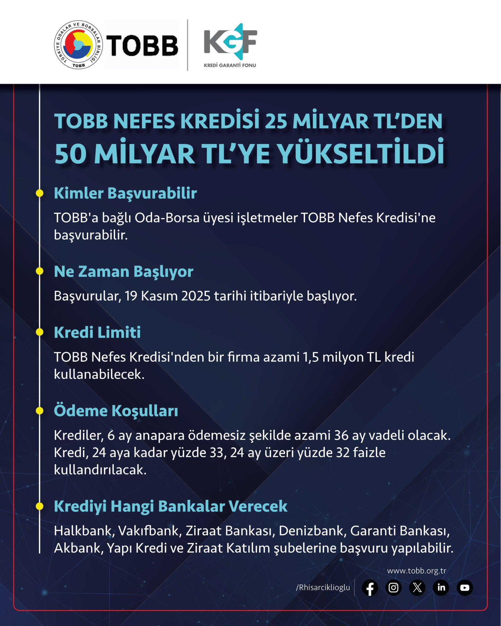 Kırşehir Kobi̇’lerine Tobb Nefes Kredisiyle Büyük Finansman Desteği