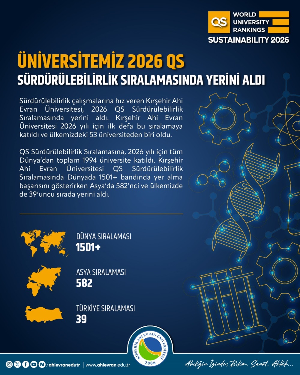 Qs Sürdürülebilirlik Sıralamasında Dünya Ve Asya’da Öne Çıktı