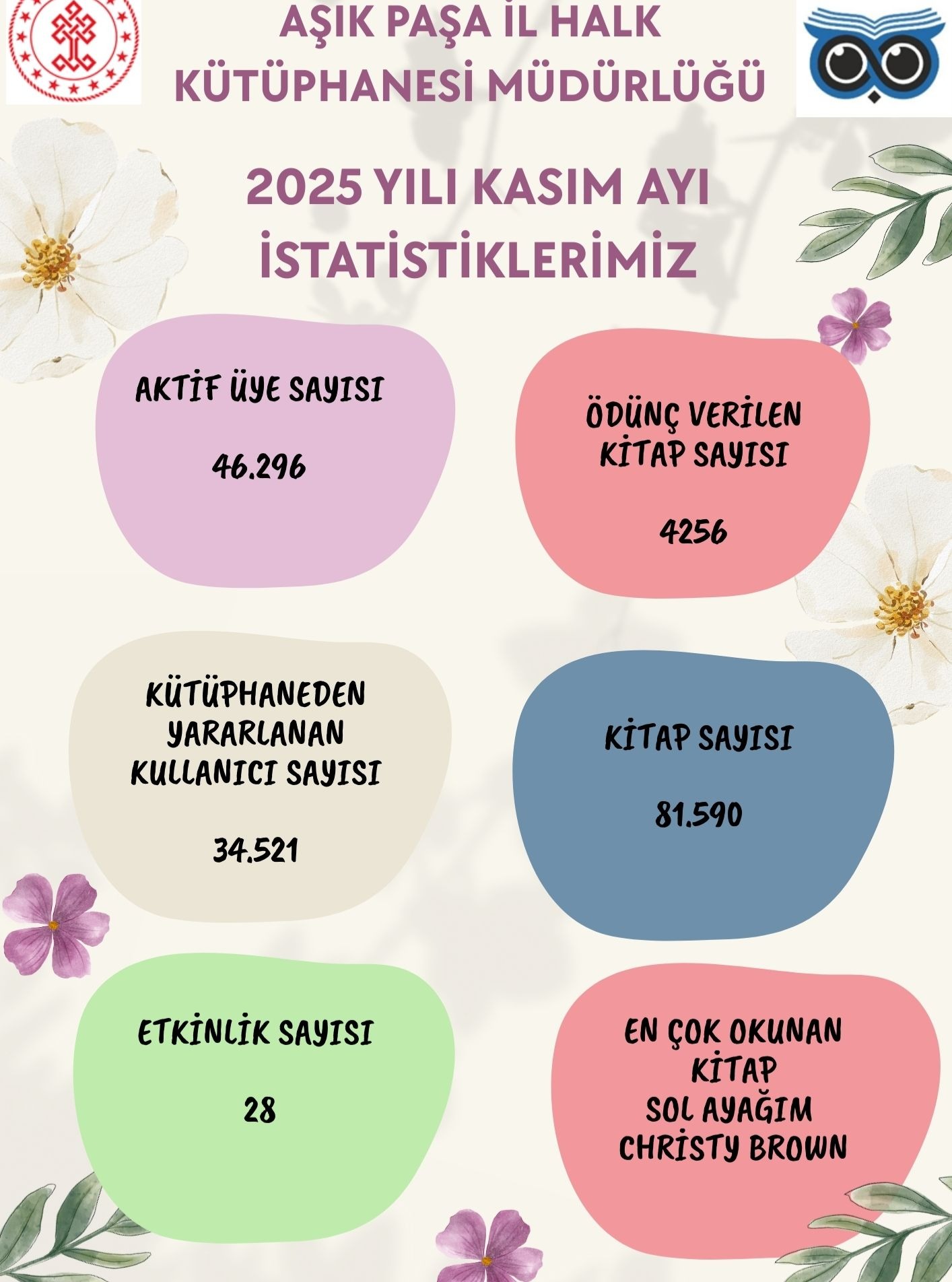 Aşık Paşa İl Halk Kütüphanesi’nde Okuma Rüzgarı Esti1