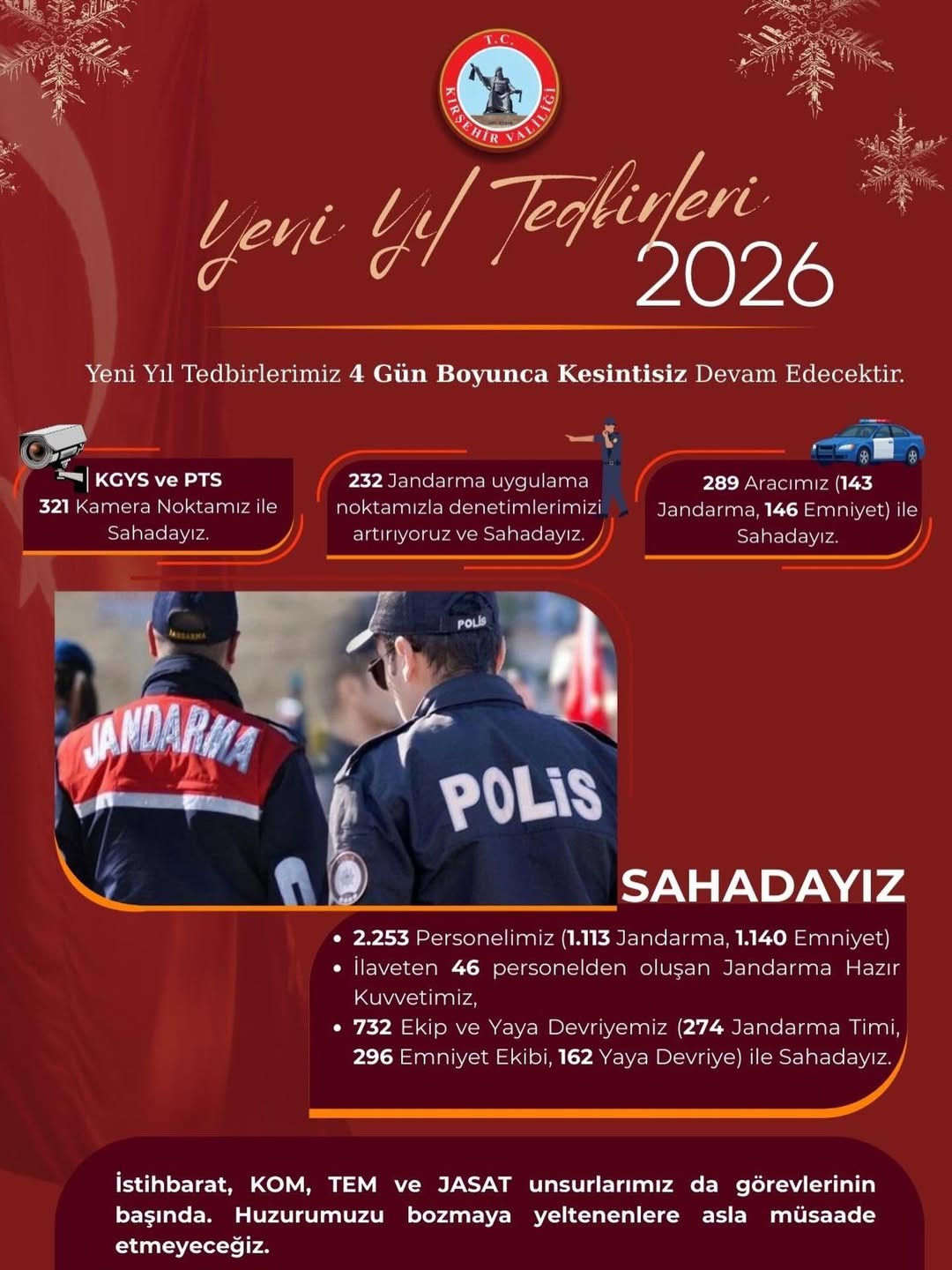 Kırşehir Yeni Yıla Güvenlik Çemberiyle Giriyor