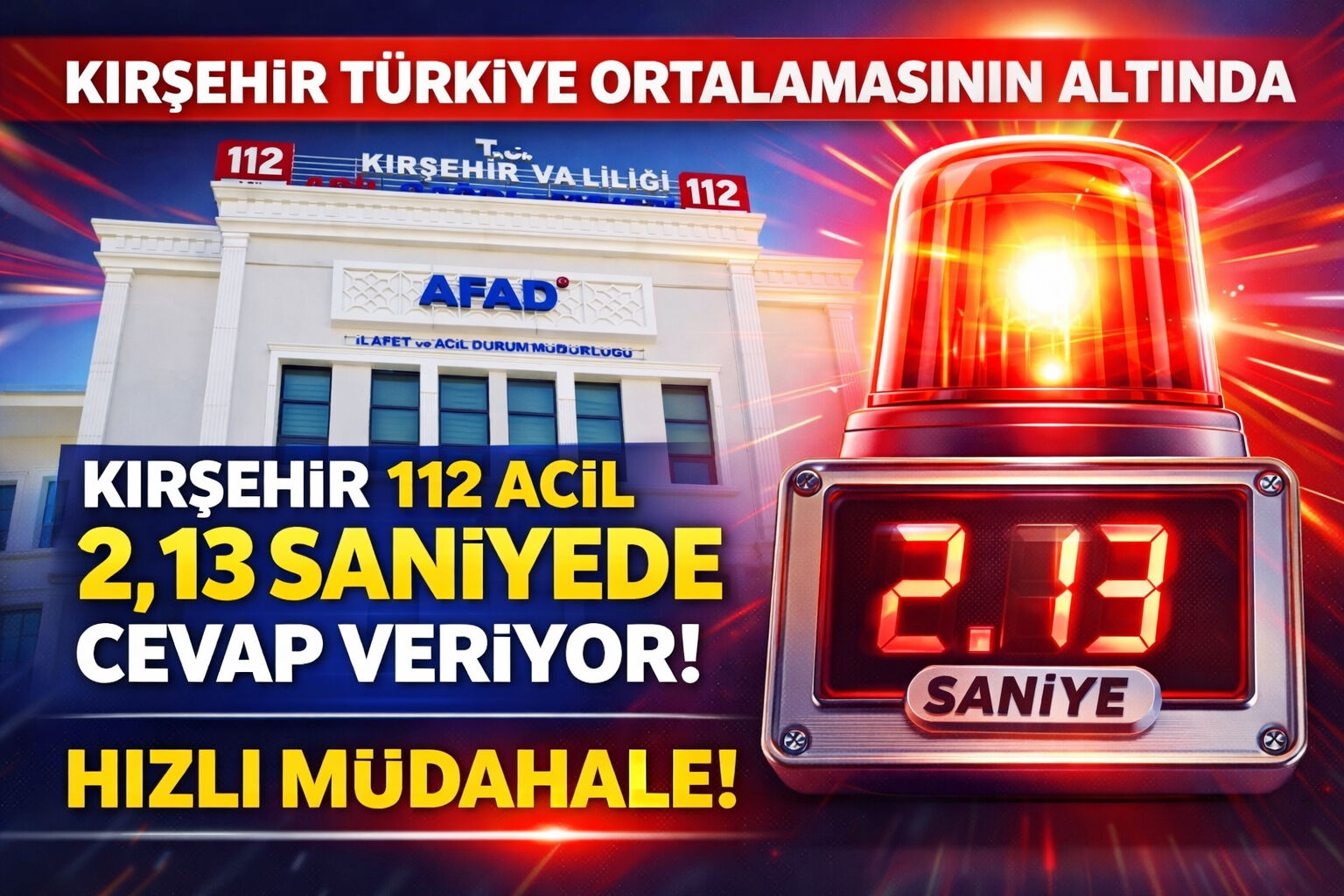 Kırşehir, Türkiye Ortalamasının Altında