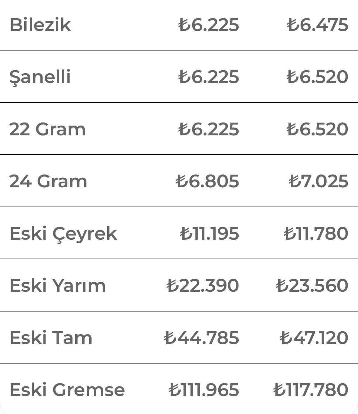 Altın Yükseldi, Kırşehir Harekete Geçti 11