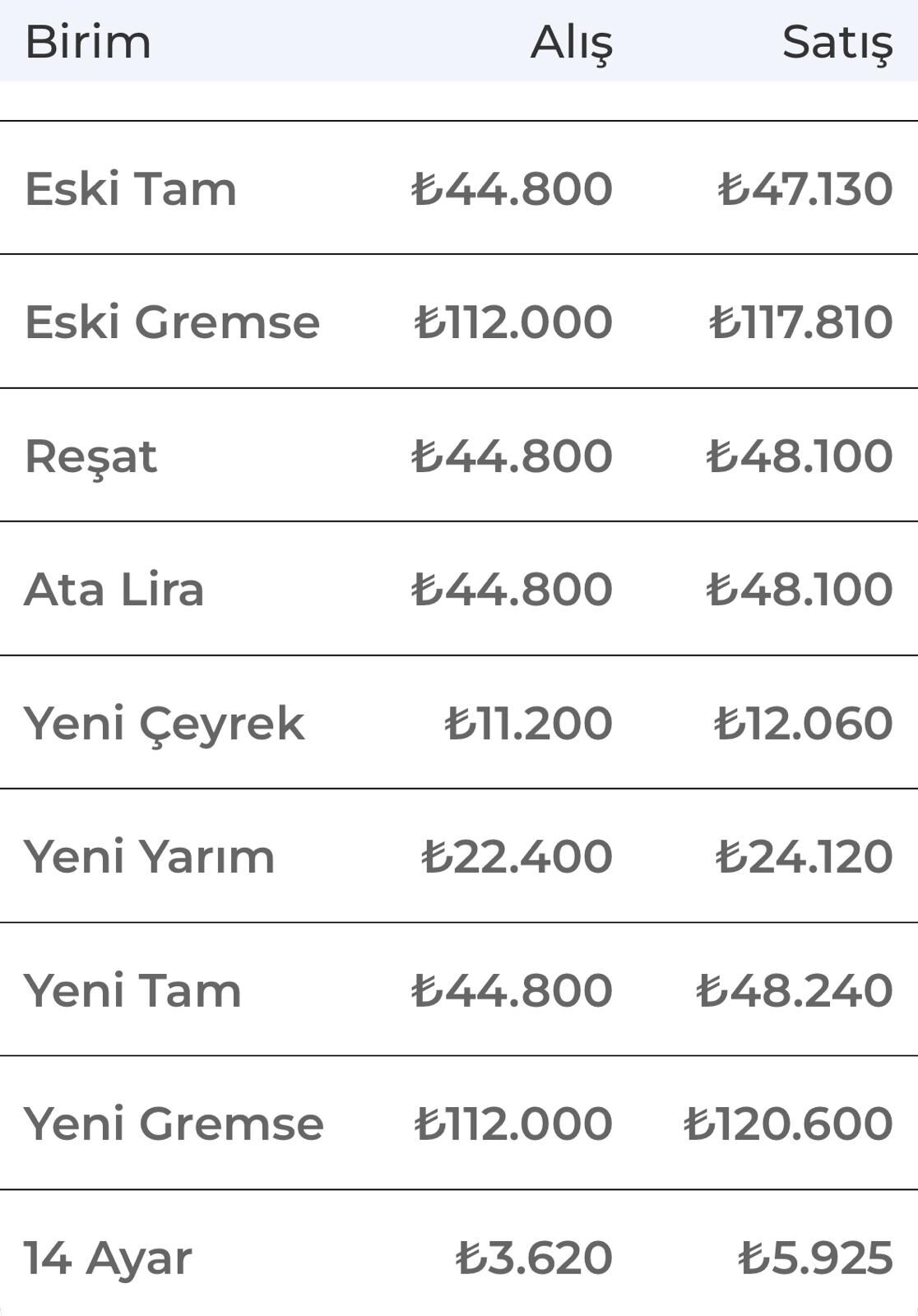 Altın Yükseldi, Kırşehir Harekete Geçti 222