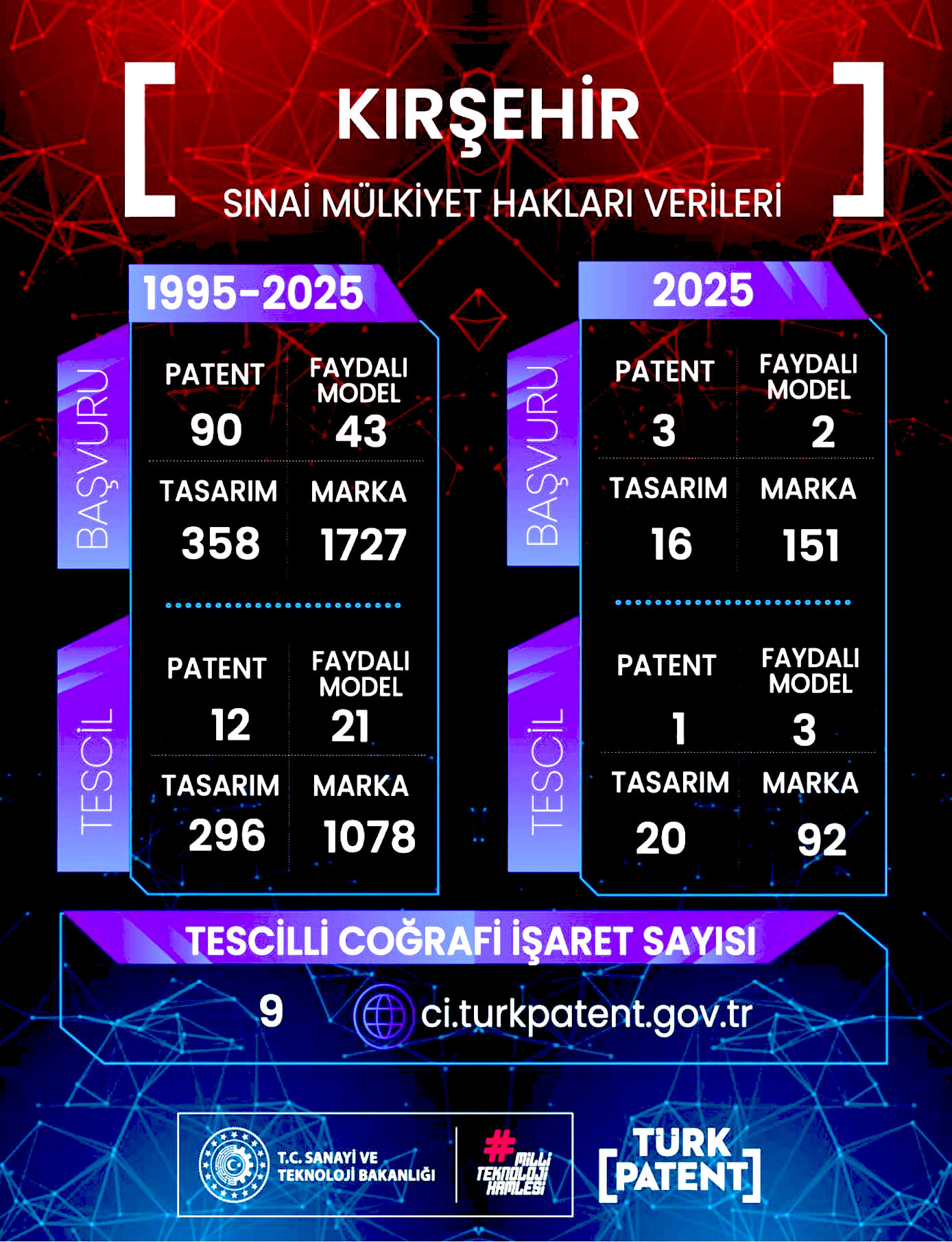 Kırşehir’in Yenilikçilik Hafızası Güçleniyor (1)