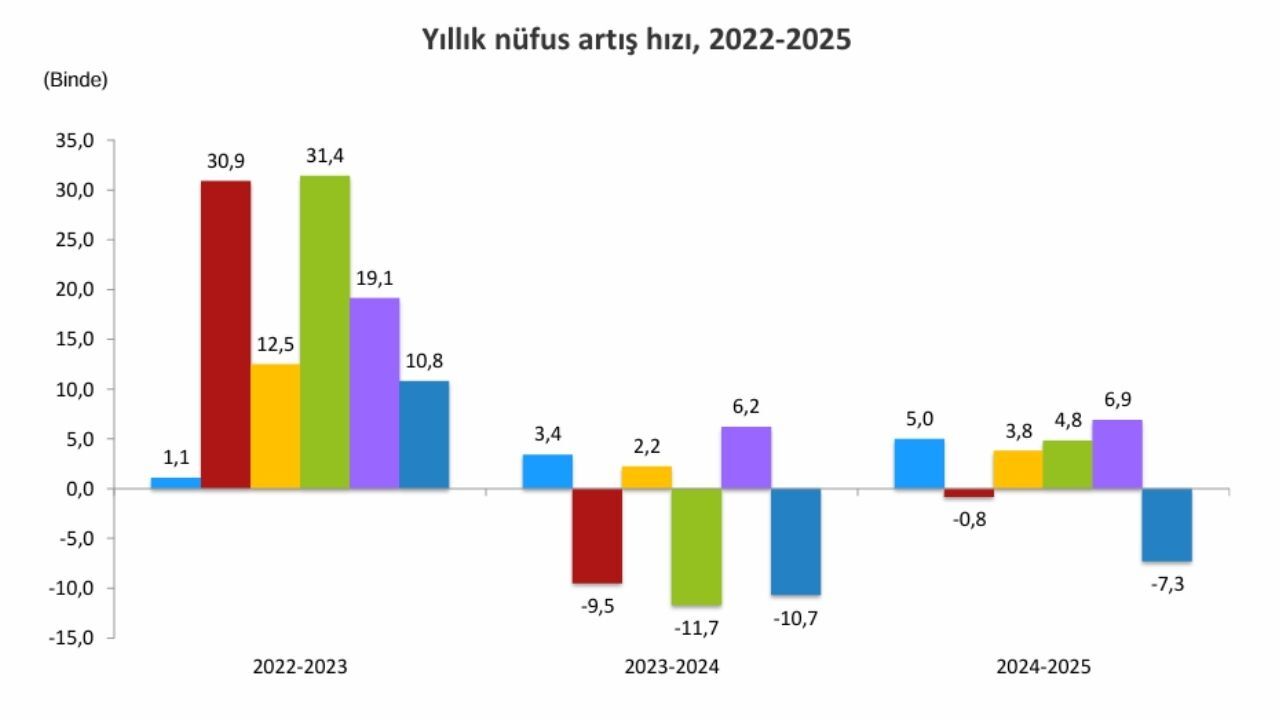 Nüfus Düşüşü-1