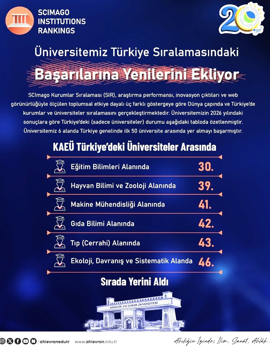 Kırşehir Ahi Evran Üniversitesi’nden Büyük Başarı