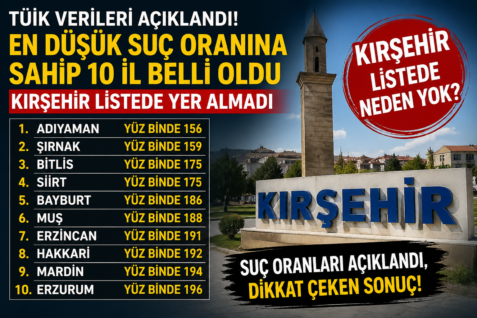 Kırşehir O Listede Yer Almadı 1 (1)