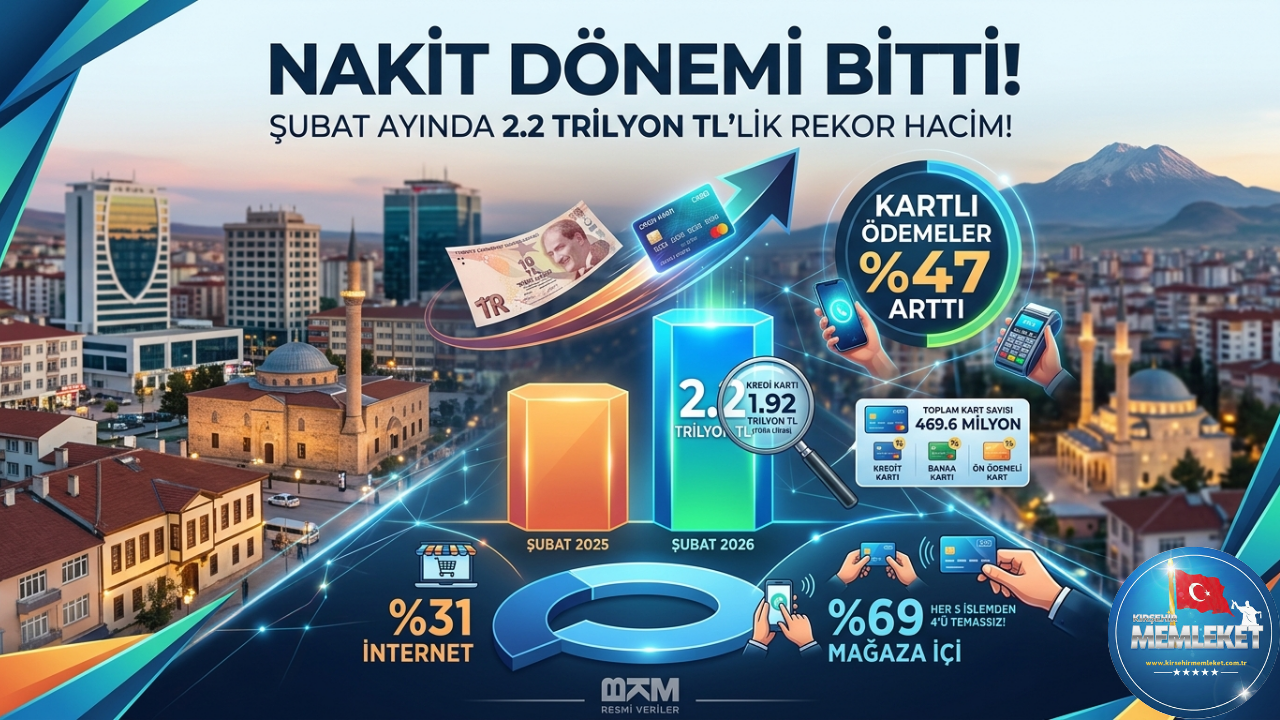 Kırşehir Memleket Haber Portalı 2026 05 18T135357.515