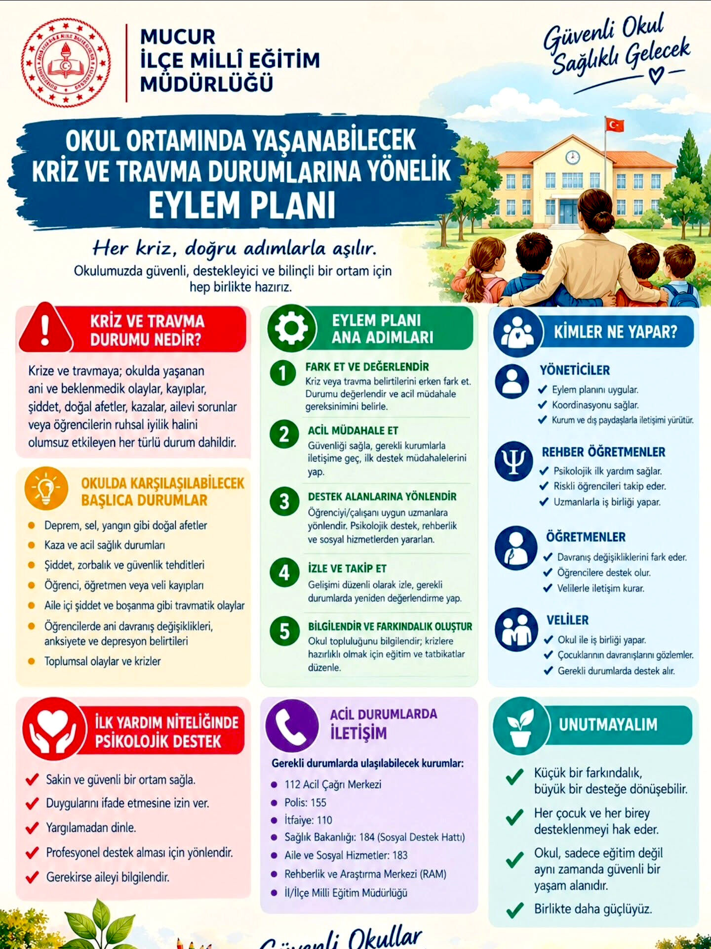 Mucur’da Okullarda Kriz Ve Travma Durumlarına Karşı Hazırlık (2)