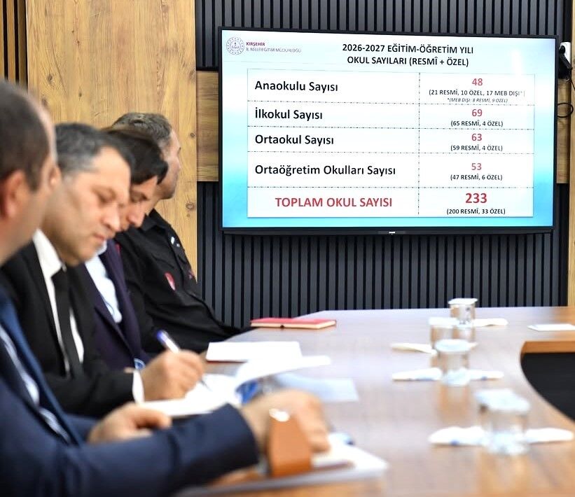 Vali Demiryürek’ten Kırşehir’de Eğitim Hazırlıklarına Yakın Takip (9)